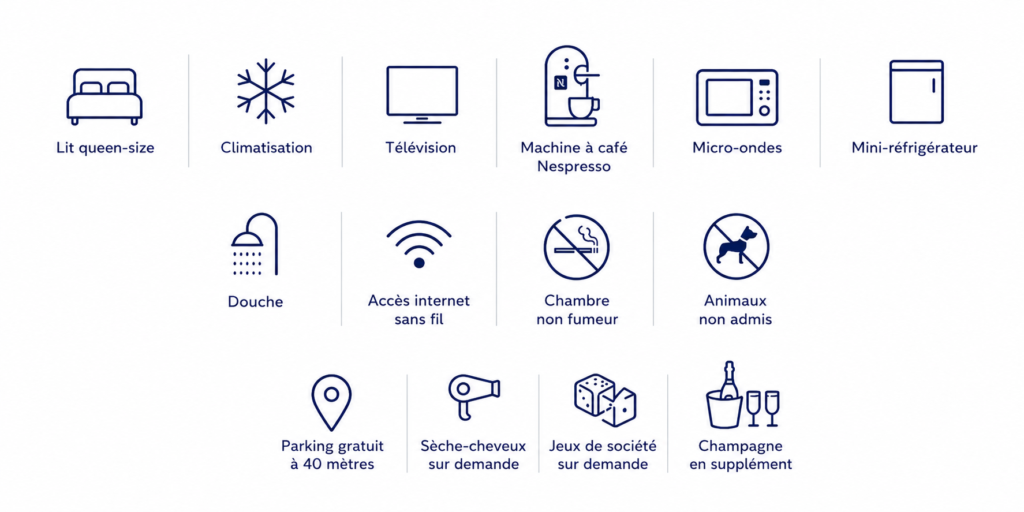 Équipement chambre 47